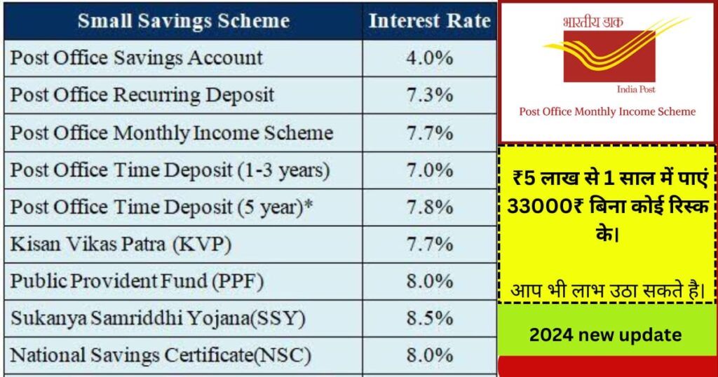 Post office monthly income scheme